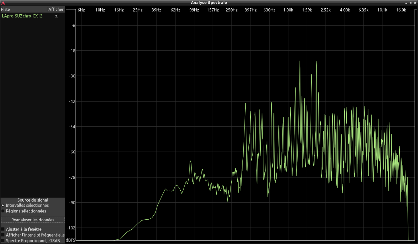 Analyse spectrale Suzuki