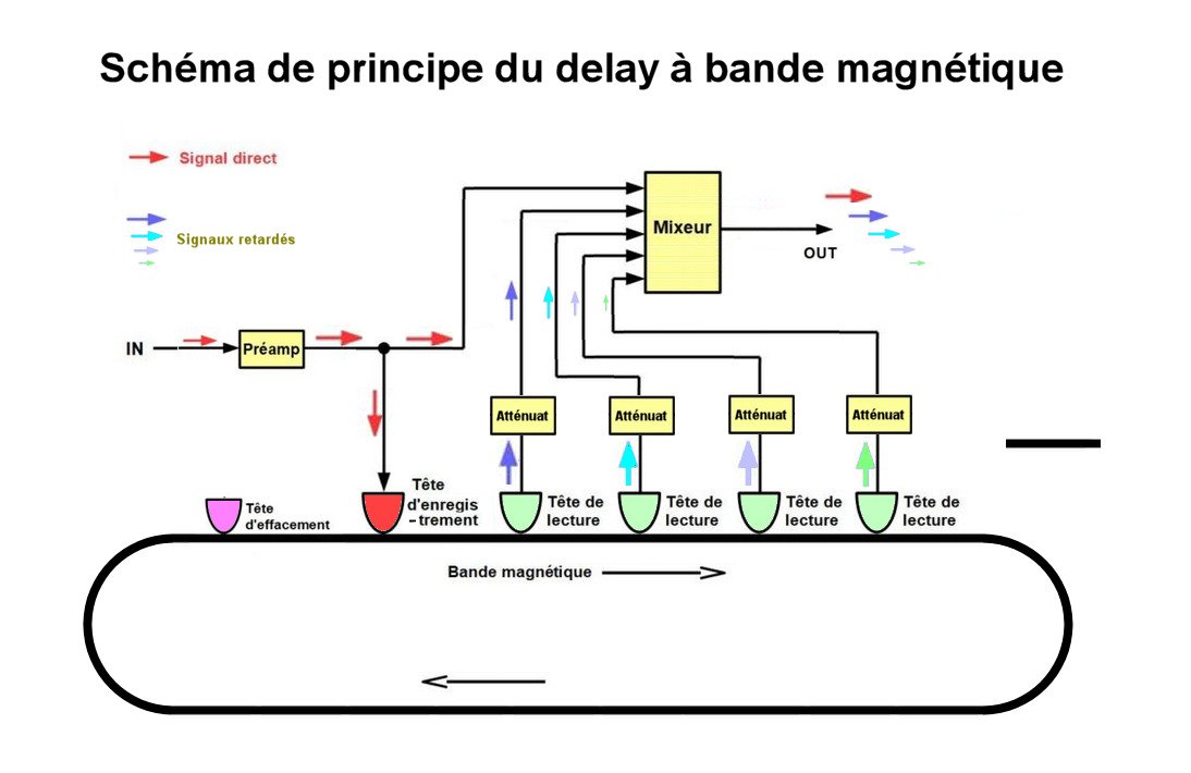 Delay à bande.jpg